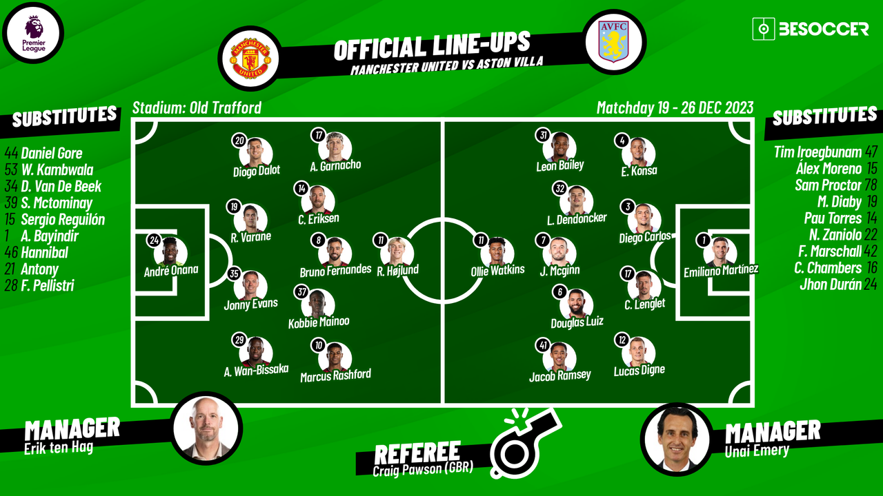 City villa aston vs manchester lineups team probable stats key prediction tactics preview lineup